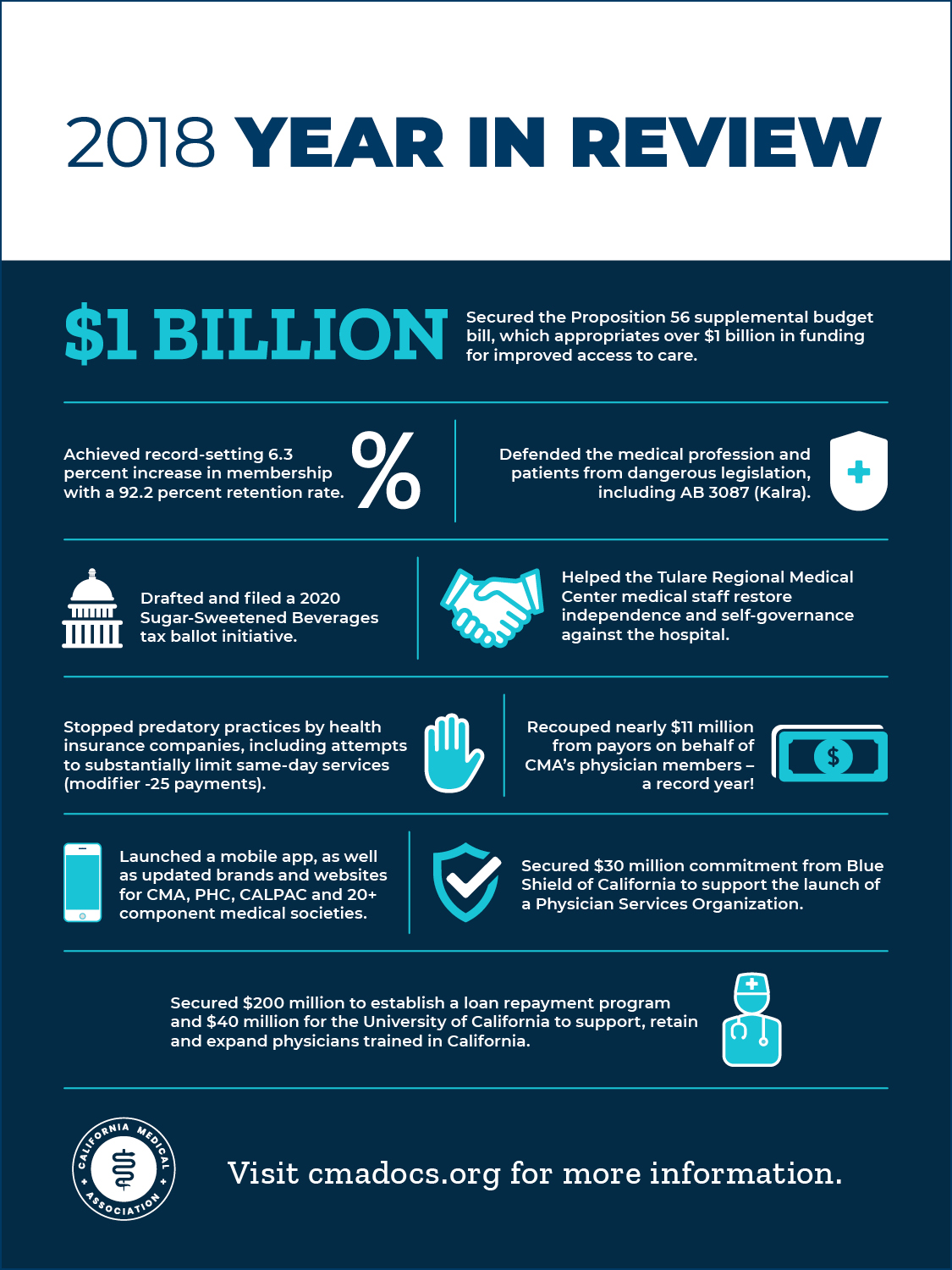 Year In Review Responsive image